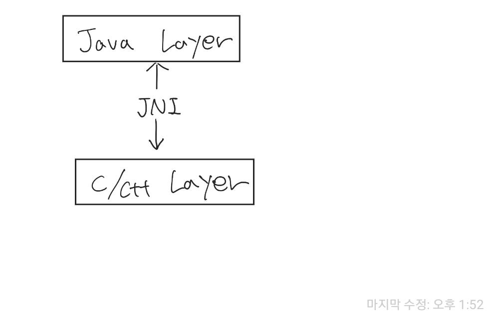 java 모듈 & C/C++ 상호작용